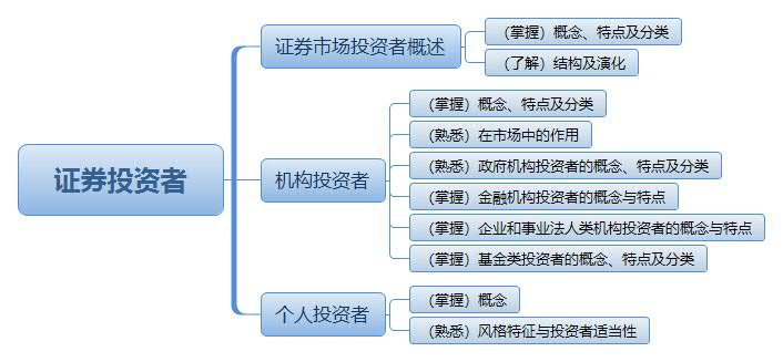 证券投资者.jpg