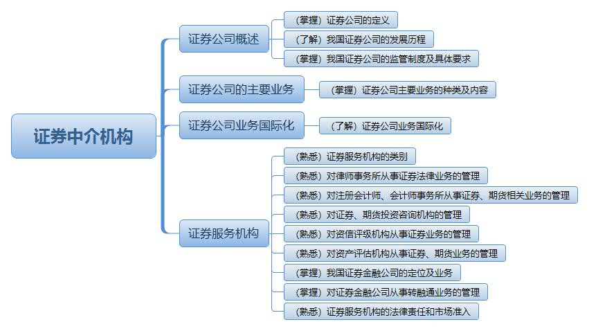 证券中介机构.jpg