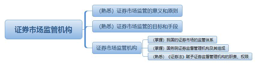 证券市场监管机构.jpg