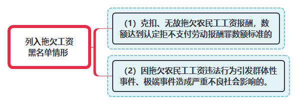 列入拖欠工资黑名单情形.png