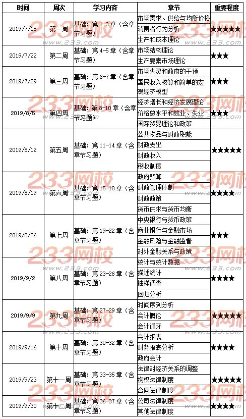 中级经济师学习计划表.png