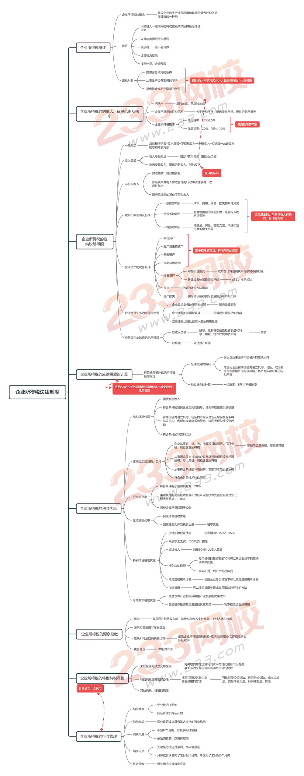 经济法思维导图第七章--企业所得税法律制度.jpg