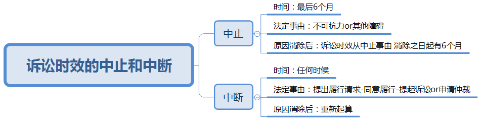 中止和中断.png