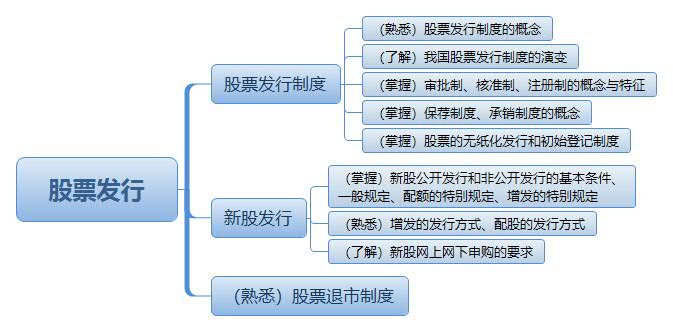 股票发行.jpg