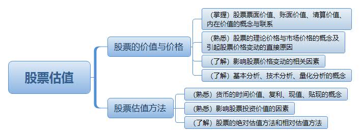 股票估值.jpg