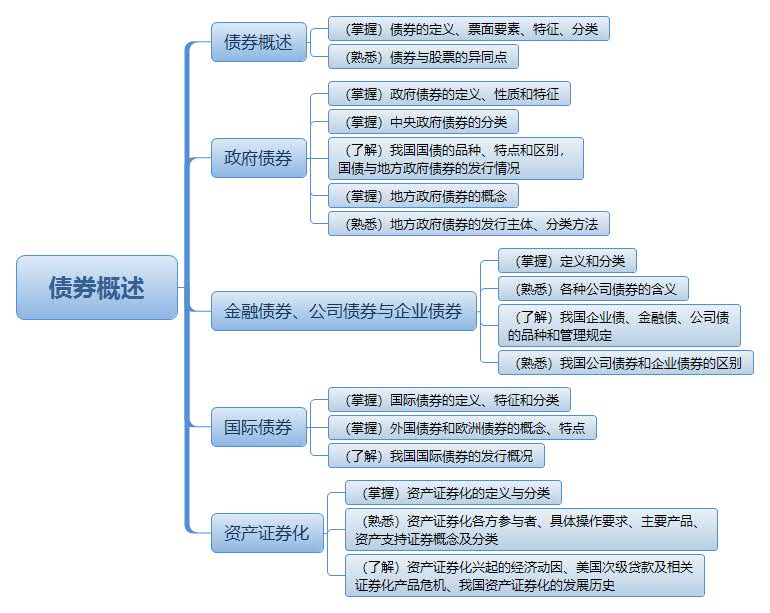 债券概述.jpg