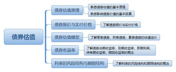 债券估值.jpg