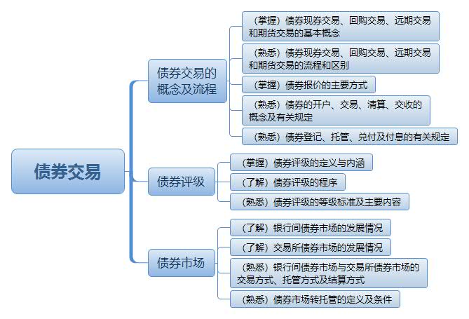 3 债券交易.jpg