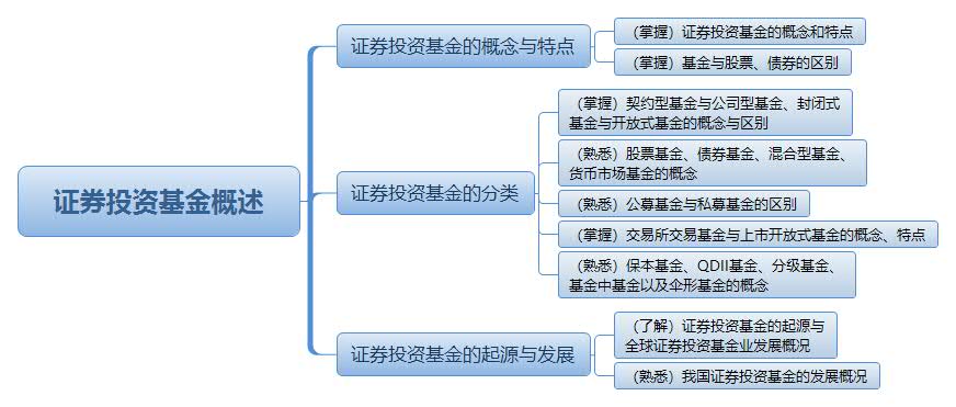 证券投资基金概述.jpg