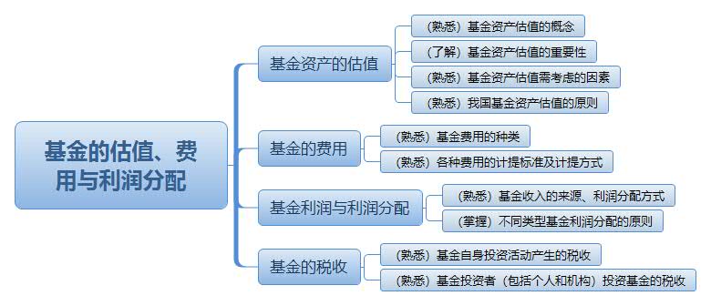 基金的估值、费 用与利润分配.jpg