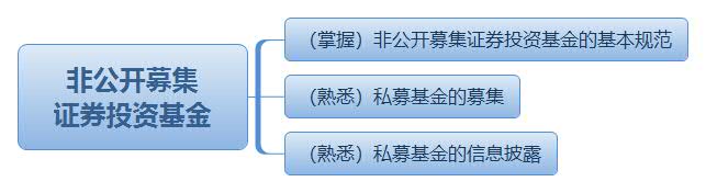 非公开募集 证券投资基金.jpg