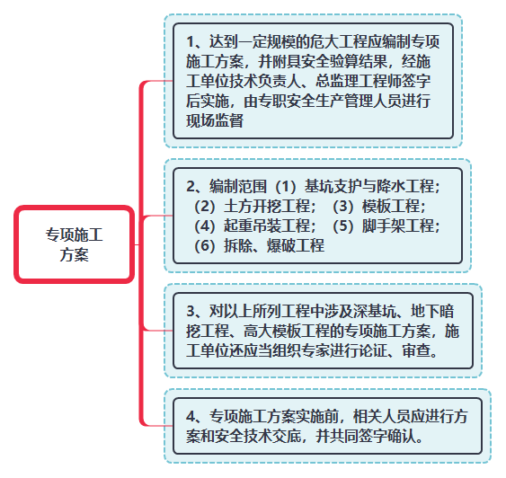 专项施工方案.png