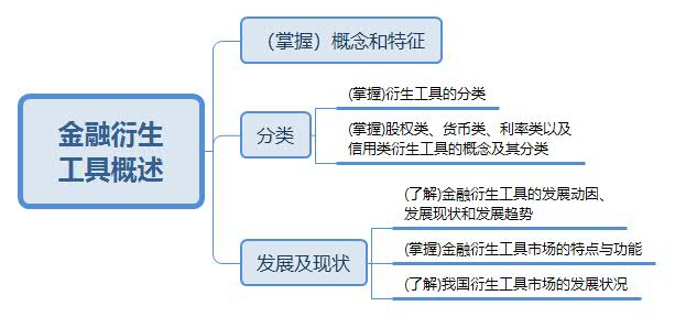 金融衍生 工具概述.jpg