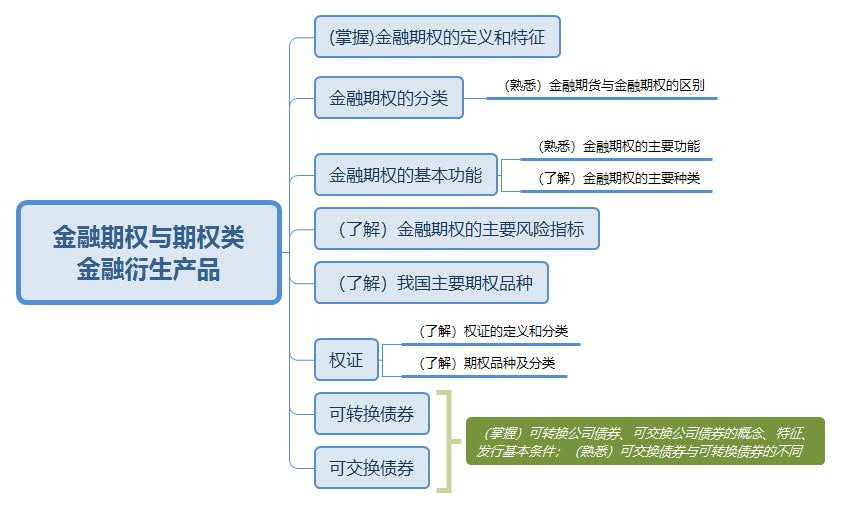 金融期权与期权类 金融衍生产品.jpg