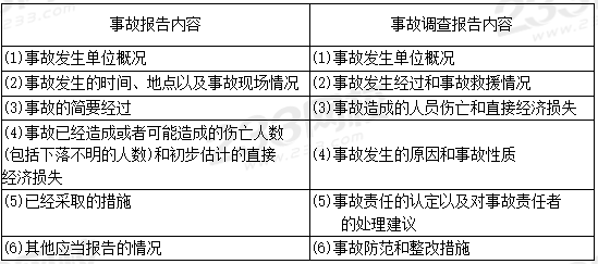 生产安全事故报告内容.PNG