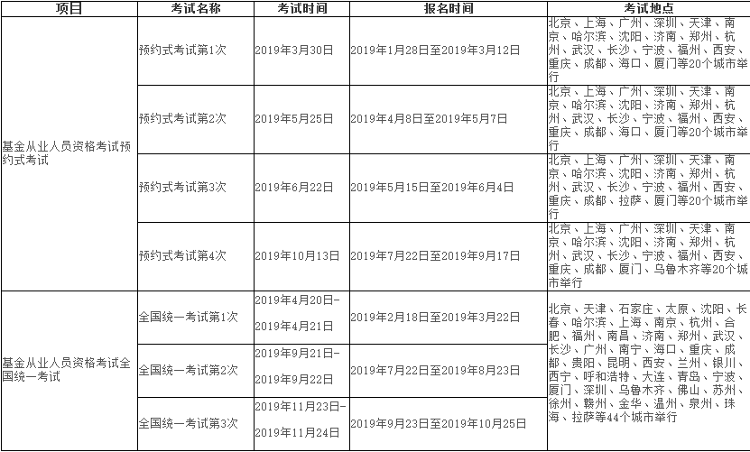 2019年度基金从业人员资格考试计划