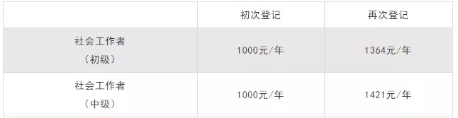 吉林省社会工作师