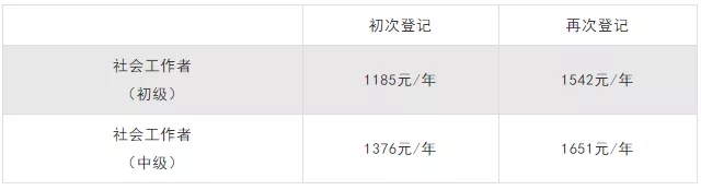 江西省社会工作师