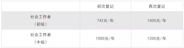 内蒙古社会工作师