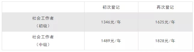 江苏省社会工作师