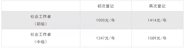 辽宁省社会工作师