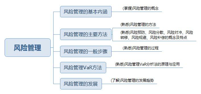 风险管理思维导图.jpg