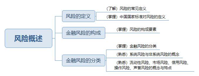 风险概述思维导图.jpg