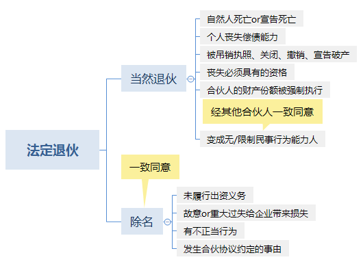 法定退伙的情形 .png