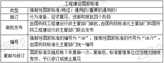 工程建设国家标准.PNG