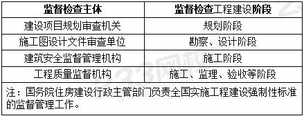 工程建设强制性标准的监督检查.PNG