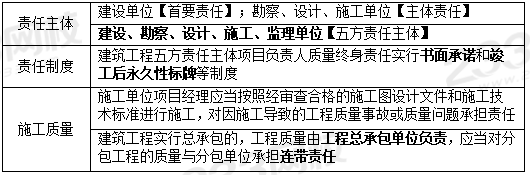 建筑工程质量责任.PNG