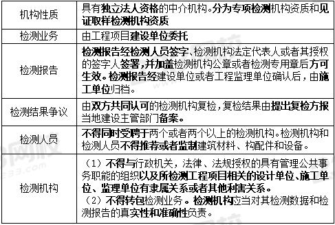 工程质量检测单位相关规定.PNG