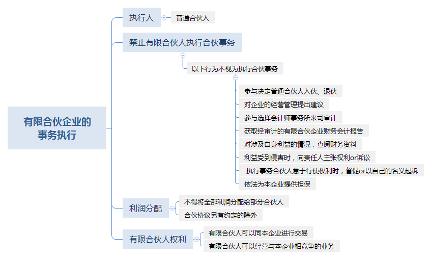 有限合伙企业的 事务执行 (1).png