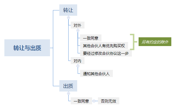 转让与出质的相关规定.png