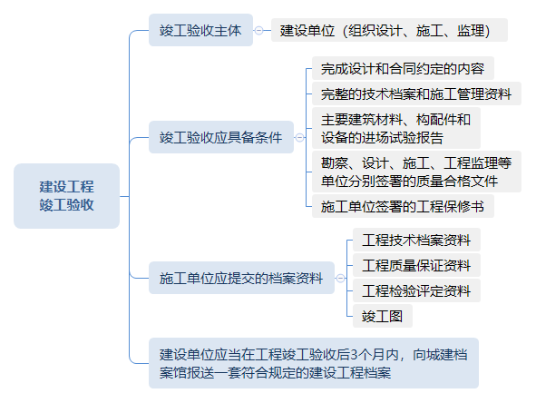 建设工程竣工验收.png