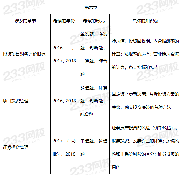 2019年中级会计财务管理真题考点