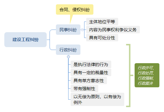 建设工程纠纷.png