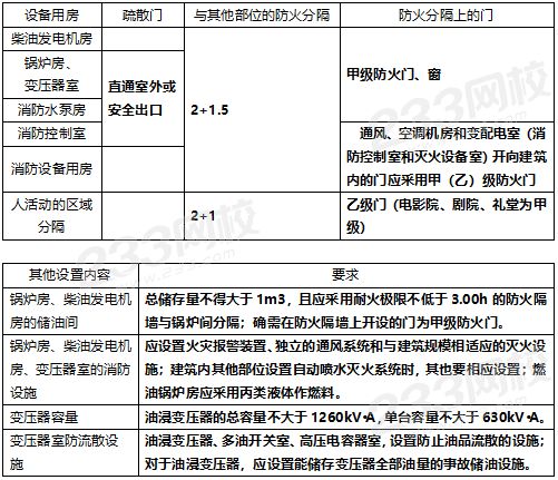 设备用房布置