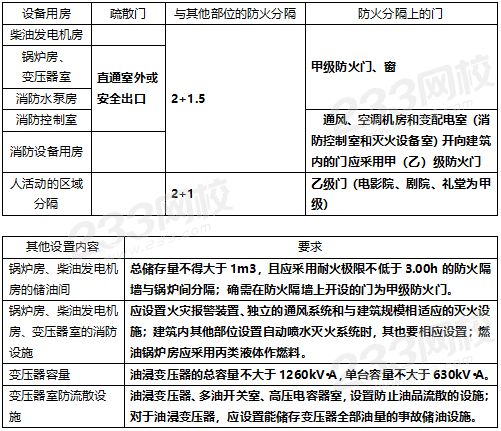 设备用房布置