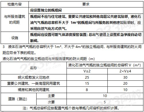 液化石油气瓶组