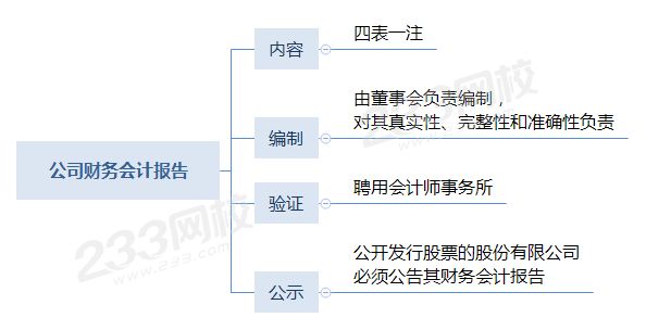 公司财务会计报告.png