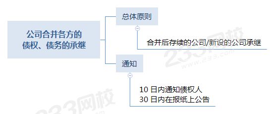 公司合并各方的债权、债务的承继.png