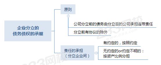 企业分立的债务债权的承继.png