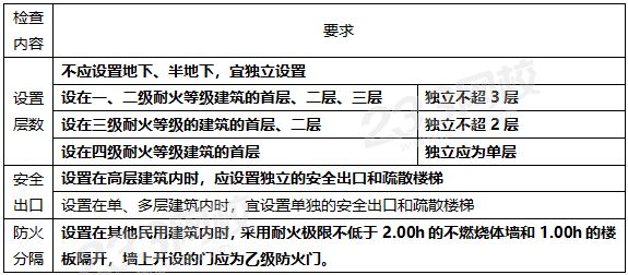 儿童活动场所布置