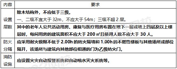 老年人照料设施布置