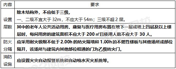 老年人照料设施布置