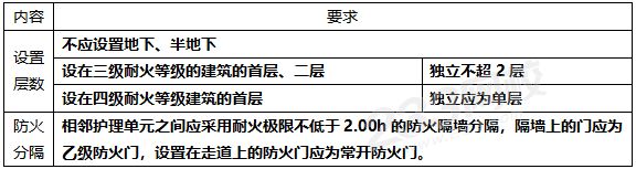 医院和疗养院的住院部分布置