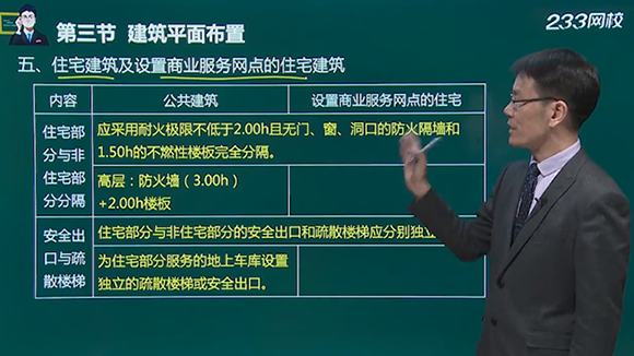 住宅建筑及设置商业服务网点的住宅建筑视频讲解