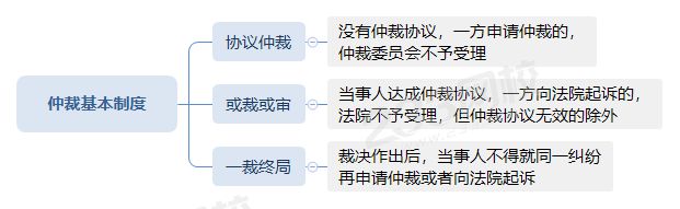 仲裁基本制度.png