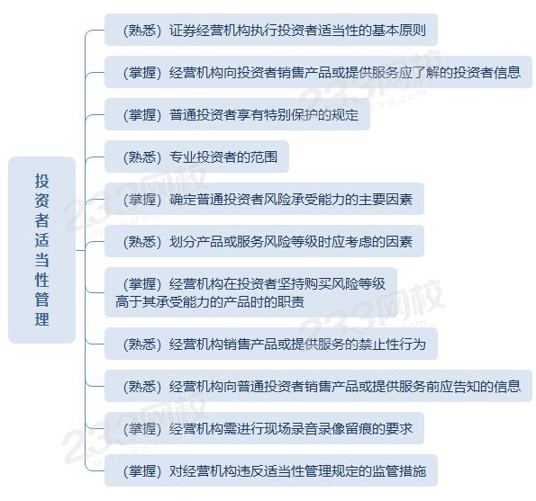 证券从业投资者适当性管理思维导图.png